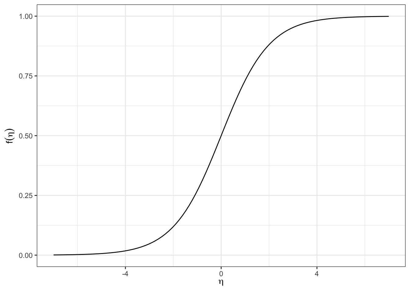 The logistic function.
